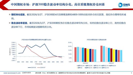 M申万宏源：美以伊冲突发生一个月，大类资产当前性价比如何？上证指数的PE分位数位于历史的85.9%