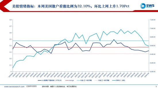 M申万宏源：美以伊冲突发生一个月，大类资产当前性价比如何？上证指数的PE分位数位于历史的85.9%