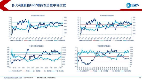 M申万宏源：美以伊冲突发生一个月，大类资产当前性价比如何？上证指数的PE分位数位于历史的85.9%