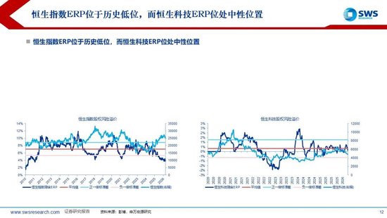 M申万宏源：美以伊冲突发生一个月，大类资产当前性价比如何？上证指数的PE分位数位于历史的85.9%