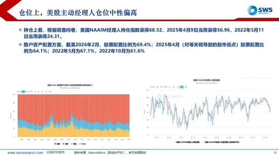 M申万宏源：美以伊冲突发生一个月，大类资产当前性价比如何？上证指数的PE分位数位于历史的85.9%
