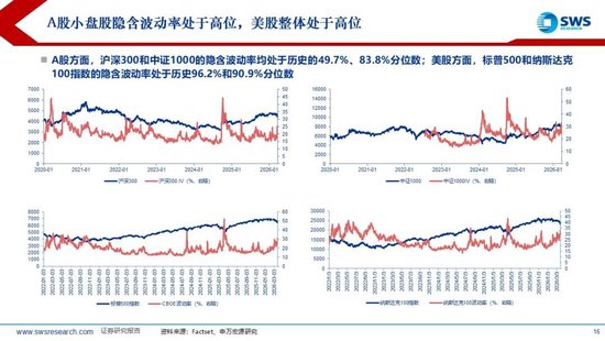 M申万宏源：美以伊冲突发生一个月，大类资产当前性价比如何？上证指数的PE分位数位于历史的85.9%