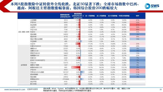 M申万宏源：美以伊冲突发生一个月，大类资产当前性价比如何？上证指数的PE分位数位于历史的85.9%
