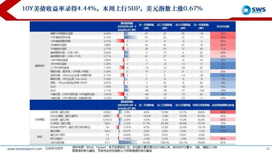 M申万宏源：美以伊冲突发生一个月，大类资产当前性价比如何？上证指数的PE分位数位于历史的85.9%
