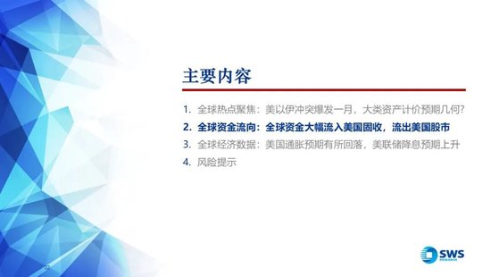 M申万宏源：美以伊冲突发生一个月，大类资产当前性价比如何？上证指数的PE分位数位于历史的85.9%