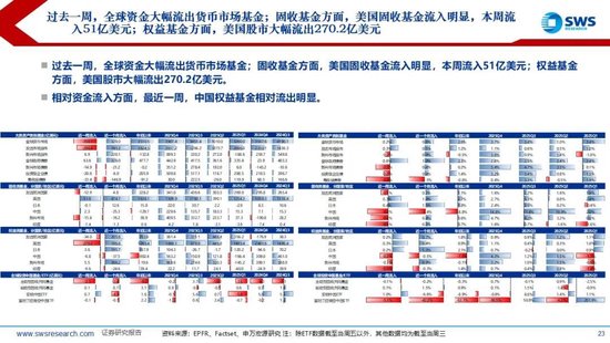 M申万宏源：美以伊冲突发生一个月，大类资产当前性价比如何？上证指数的PE分位数位于历史的85.9%