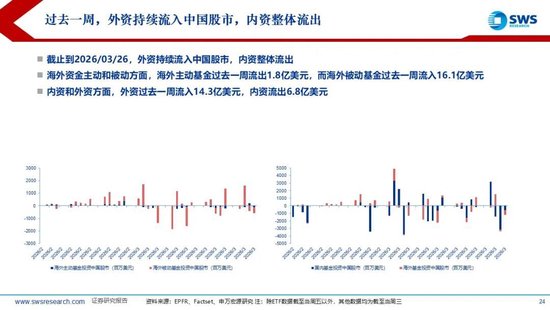 M申万宏源：美以伊冲突发生一个月，大类资产当前性价比如何？上证指数的PE分位数位于历史的85.9%
