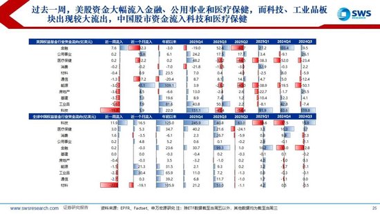 M申万宏源：美以伊冲突发生一个月，大类资产当前性价比如何？上证指数的PE分位数位于历史的85.9%