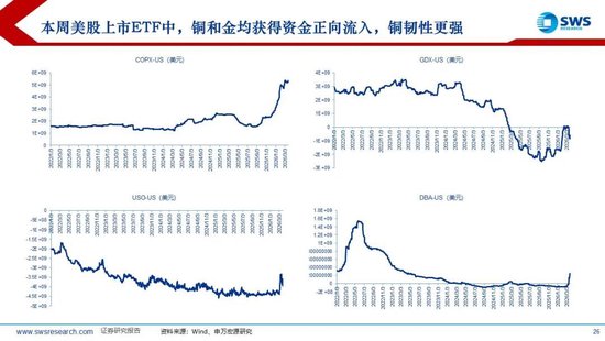 M申万宏源：美以伊冲突发生一个月，大类资产当前性价比如何？上证指数的PE分位数位于历史的85.9%