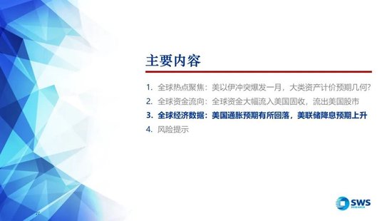 M申万宏源：美以伊冲突发生一个月，大类资产当前性价比如何？上证指数的PE分位数位于历史的85.9%