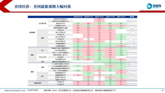 M申万宏源：美以伊冲突发生一个月，大类资产当前性价比如何？上证指数的PE分位数位于历史的85.9%