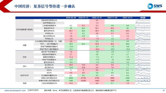 M申万宏源：美以伊冲突发生一个月，大类资产当前性价比如何？上证指数的PE分位数位于历史的85.9%