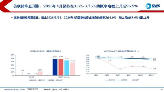 M申万宏源：美以伊冲突发生一个月，大类资产当前性价比如何？上证指数的PE分位数位于历史的85.9%