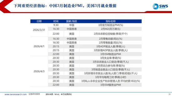 M申万宏源：美以伊冲突发生一个月，大类资产当前性价比如何？上证指数的PE分位数位于历史的85.9%