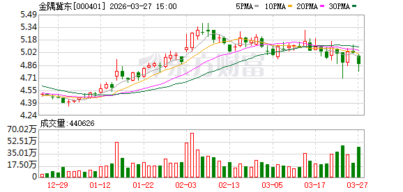 M金隅冀东业绩扭亏 全产业链布局强化北方市场