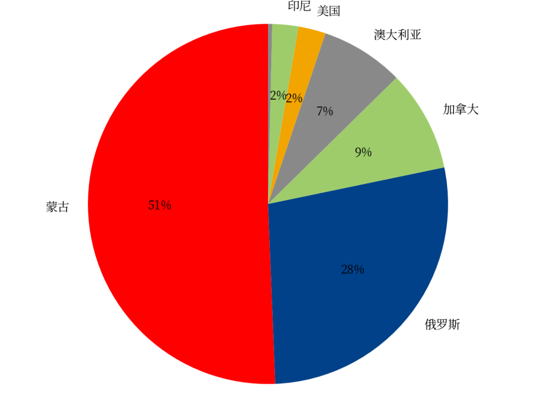 M黑色：焦煤上涨的基础不牢固