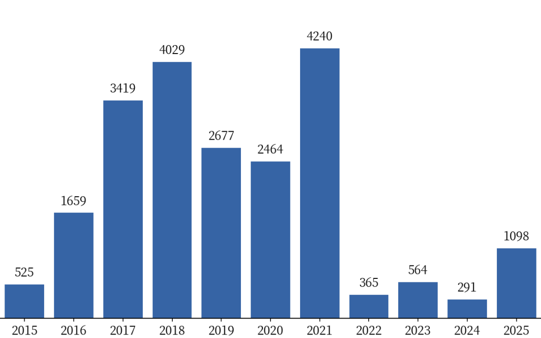 M黑色：焦煤上涨的基础不牢固