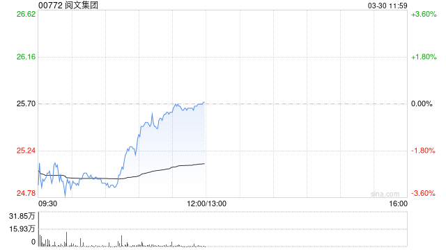 M中金：维持阅文集团跑赢行业评级 目标价43.5港元