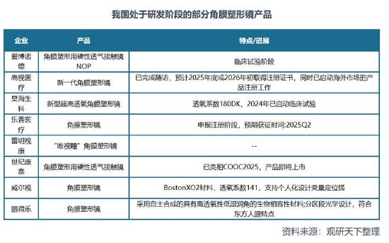 M欧普康视遭遇业绩股价“双杀”背后：赛道异常拥挤 近9亿商誉减值是否充分