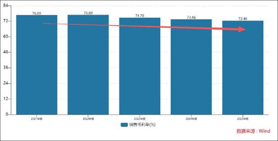 M欧普康视遭遇业绩股价“双杀”背后：赛道异常拥挤 近9亿商誉减值是否充分