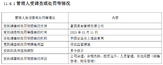 M富国基金：2025年因公司治理等“五宗罪”被责令改正