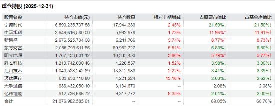 MPMI重回扩张区间!创业板50ETF华安(159949)半日成交8.25亿元领跑同类 机构:科技主线仍是高弹性方向 MPMI重回扩张区间!创业板50ETF华安(159949)半日成交8.25亿元领跑同类 机构:科技主线仍是高弹性方向