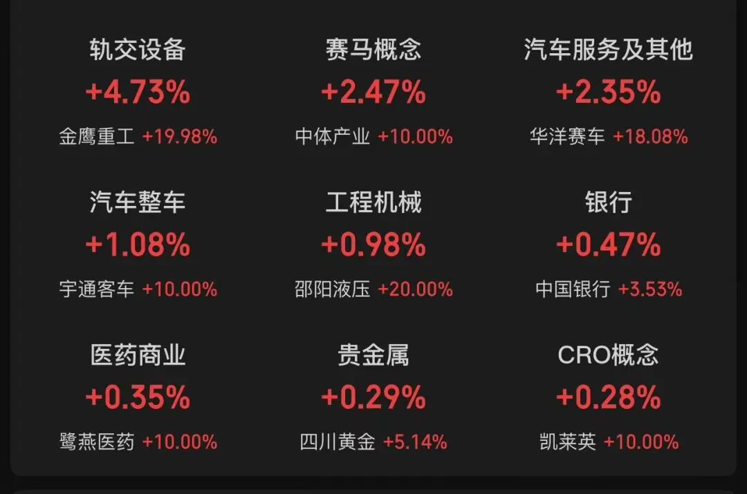 MA股3月收官，沪指再度失守3900点，月累计跌6.51%！张雪机车一战封神，概念股2连板！日韩股市3月均暴跌