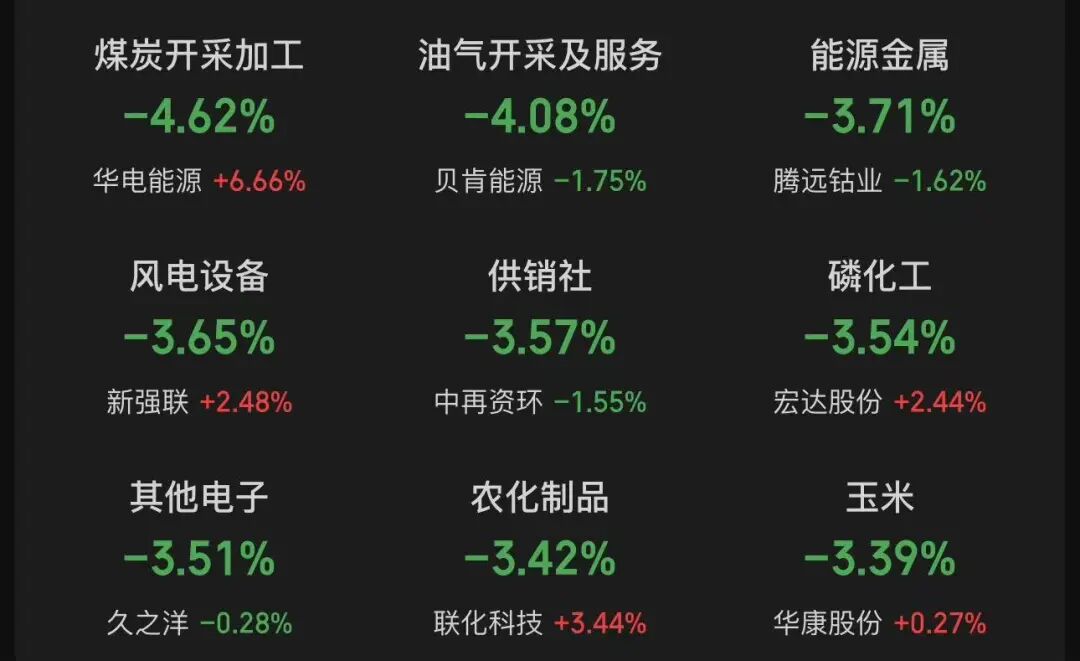 MA股3月收官，沪指再度失守3900点，月累计跌6.51%！张雪机车一战封神，概念股2连板！日韩股市3月均暴跌