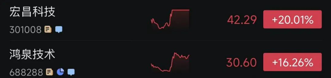 MA股3月收官，沪指再度失守3900点，月累计跌6.51%！张雪机车一战封神，概念股2连板！日韩股市3月均暴跌
