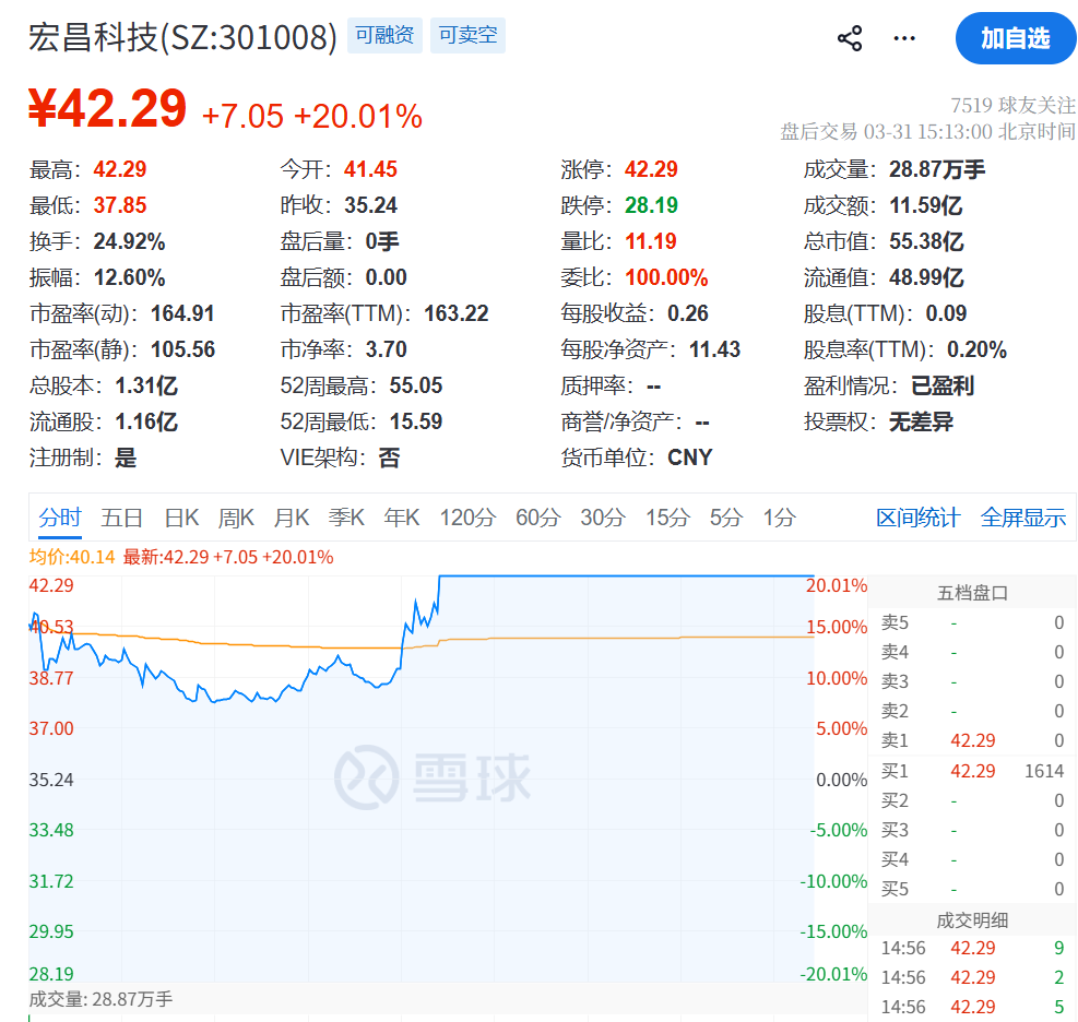 MA股3月收官，沪指再度失守3900点，月累计跌6.51%！张雪机车一战封神，概念股2连板！日韩股市3月均暴跌