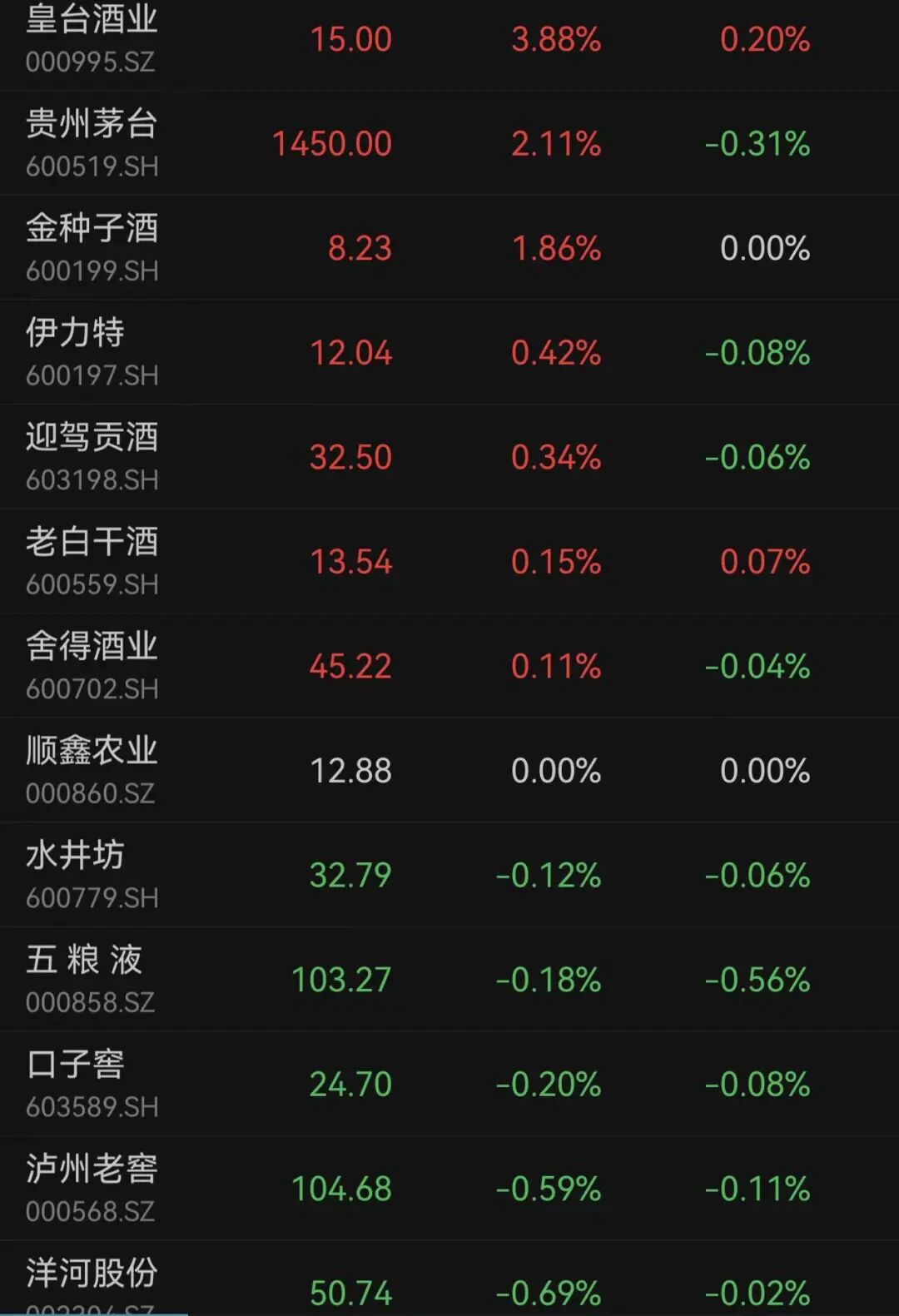 MA股3月收官，沪指再度失守3900点，月累计跌6.51%！张雪机车一战封神，概念股2连板！日韩股市3月均暴跌