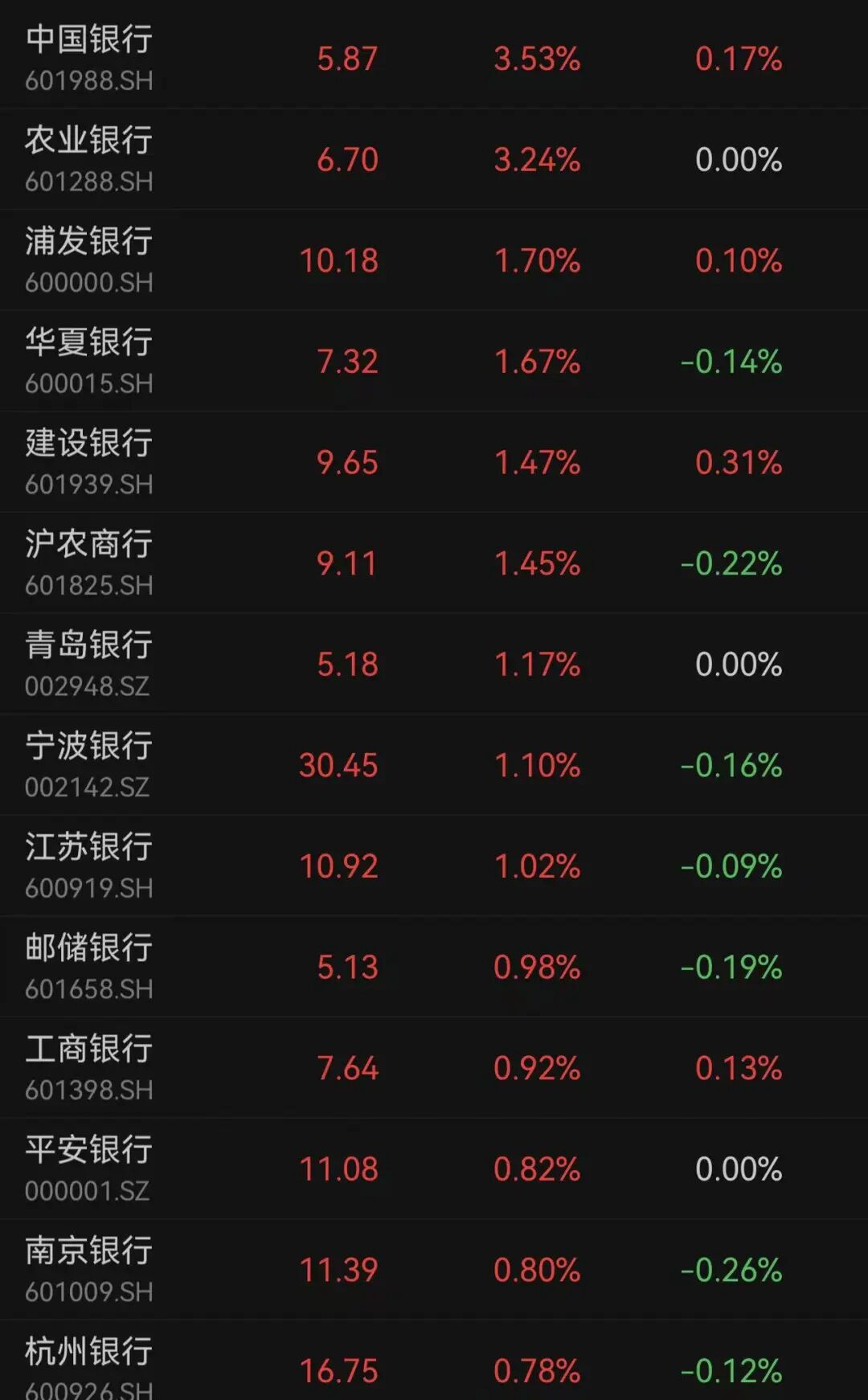 MA股3月收官，沪指再度失守3900点，月累计跌6.51%！张雪机车一战封神，概念股2连板！日韩股市3月均暴跌