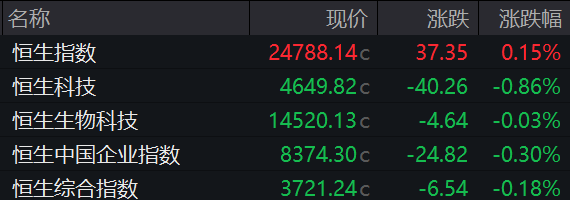 MA股3月收官，沪指再度失守3900点，月累计跌6.51%！张雪机车一战封神，概念股2连板！日韩股市3月均暴跌