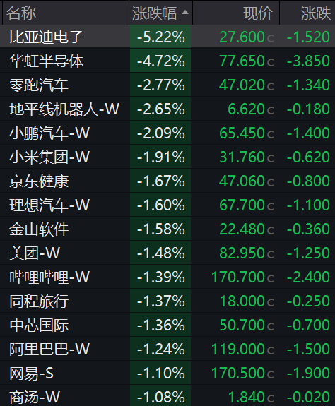 MA股3月收官，沪指再度失守3900点，月累计跌6.51%！张雪机车一战封神，概念股2连板！日韩股市3月均暴跌