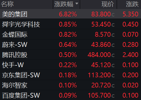 MA股3月收官，沪指再度失守3900点，月累计跌6.51%！张雪机车一战封神，概念股2连板！日韩股市3月均暴跌