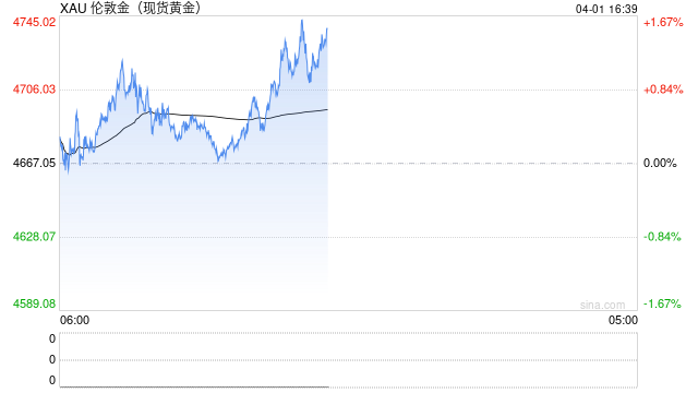 M油价定价逻辑生变 高盛称年底金价有望突破5400美元