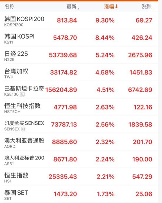 M沸腾！史诗级暴涨