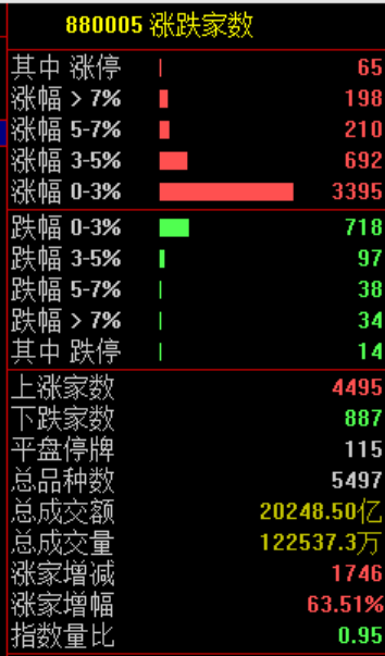 M沸腾！史诗级暴涨