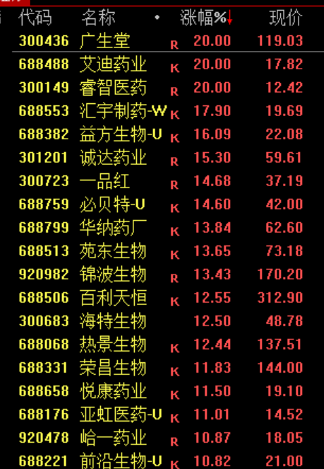 M沸腾！史诗级暴涨