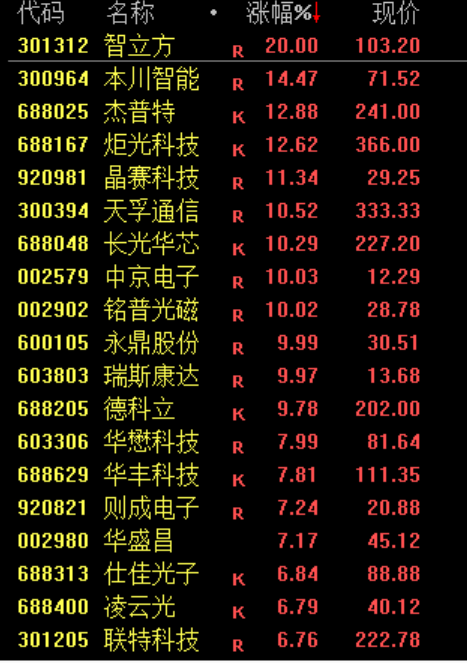 M沸腾！史诗级暴涨