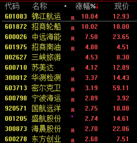 M沸腾！史诗级暴涨