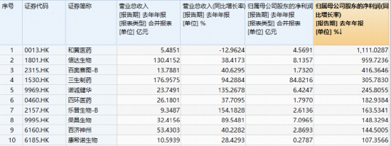 M港股反弹急先锋！创新药暴力进攻，520880爆量飙7%再创新纪录！成份股批量涨超10%，维立志博-B狂飙21%创新高