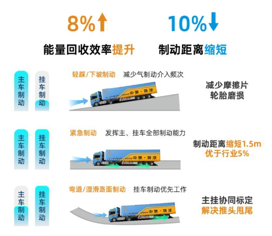 M绿动赋能新征程 | 145列新能源好牵挂EVBT-270型批量交付