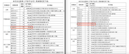 M光大银行年报分行数据现重大差错 上交所文件已更正