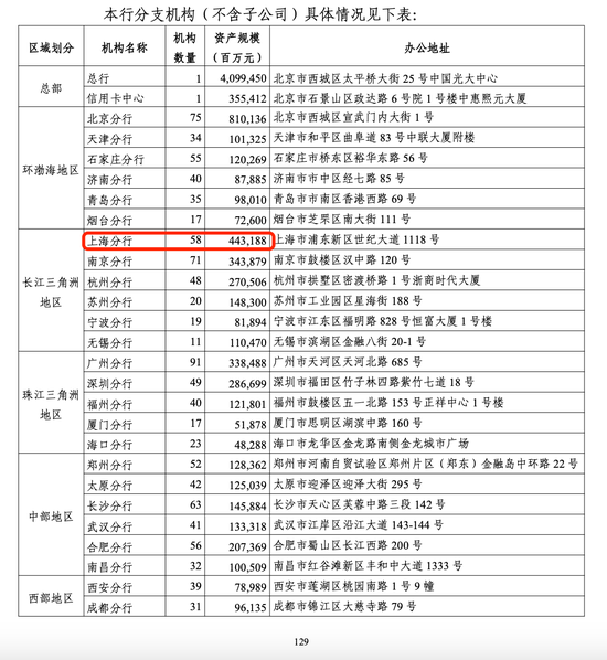 M光大银行年报分行数据现重大差错 上交所文件已更正