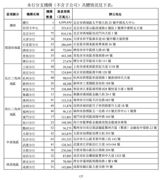 M光大银行年报分行数据现重大差错 上交所文件已更正