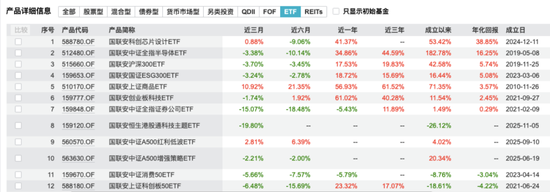 MCIO闪辞、督察长卸任！千亿国联安基金总经理肩挑两担！