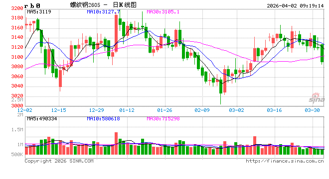 M光大期货：4月2日矿钢煤焦日报
