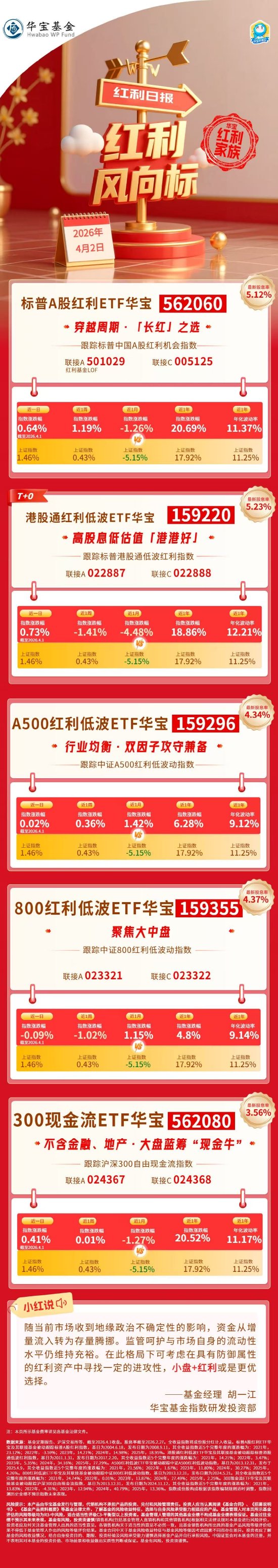 M红利风向标 | 海外风偏有所修复，港股高股息领涨红利策略