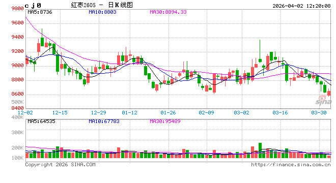 M“有了‘保险+期货’这个后盾，心里踏实了”
